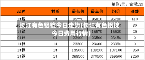 长江有色铝锭今日走势(长江有色铝锭今日费用行情)-第2张图片