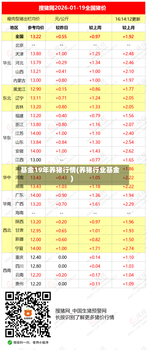 基金19年养猪行情(养猪行业基金)-第1张图片