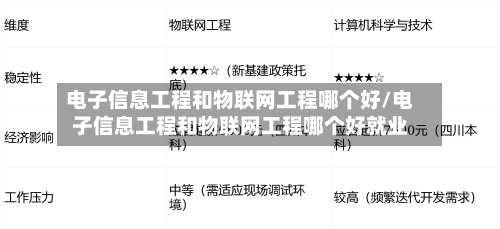 电子信息工程和物联网工程哪个好/电子信息工程和物联网工程哪个好就业-第1张图片