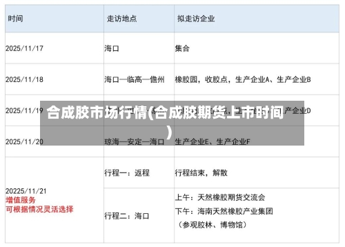 合成胶市场行情(合成胶期货上市时间)-第2张图片