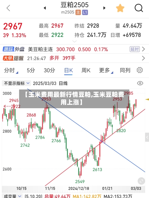 【玉米费用最新行情豆粕,玉米豆粕费用上涨】-第2张图片