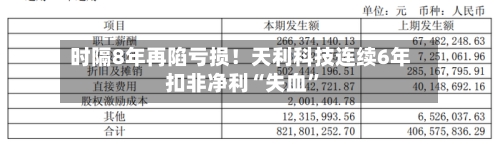 时隔8年再陷亏损！天利科技连续6年扣非净利“失血	”-第1张图片