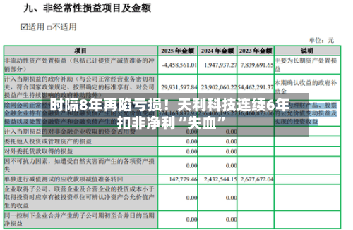 时隔8年再陷亏损！天利科技连续6年扣非净利“失血”-第3张图片
