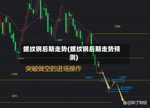 螺纹钢后期走势(螺纹钢后期走势预测)-第1张图片