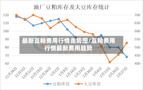 最新豆粕费用行情走势图/豆粕费用行情最新费用趋势-第2张图片