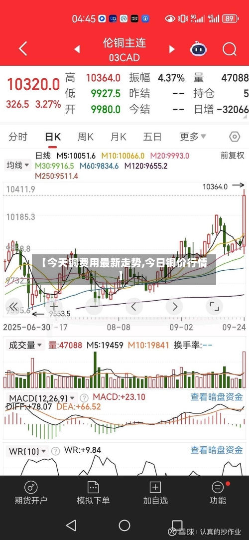 【今天铜费用最新走势,今日铜价行情】-第2张图片