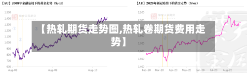 【热轧期货走势图,热轧卷期货费用走势】-第2张图片