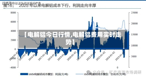 【电解铝今日行情,电解铝费用实时走势】-第3张图片