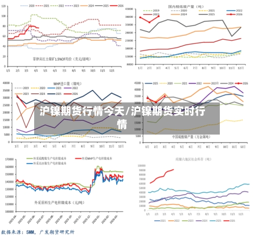沪镍期货行情今天/沪镍期货实时行情-第1张图片