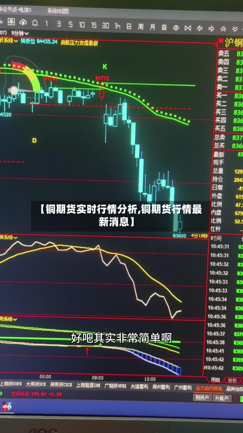 【铜期货实时行情分析,铜期货行情最新消息】-第1张图片