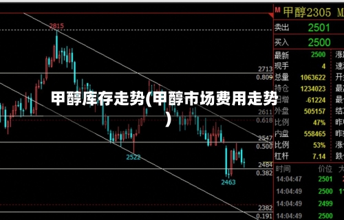 甲醇库存走势(甲醇市场费用走势)-第2张图片