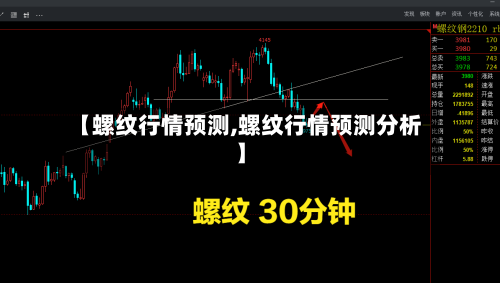 【螺纹行情预测,螺纹行情预测分析】-第1张图片
