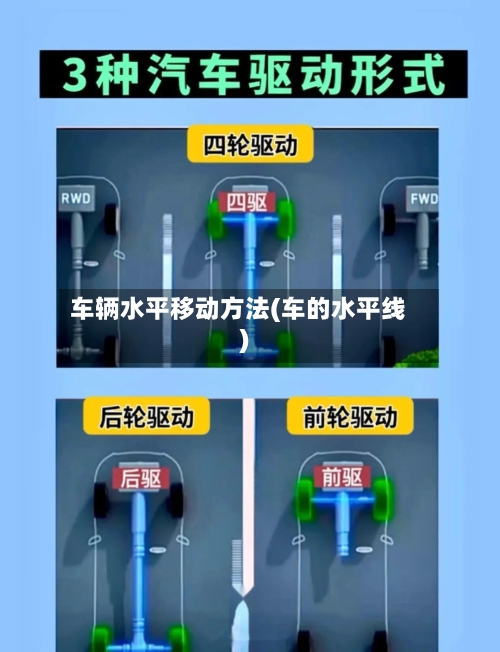 车辆水平移动方法(车的水平线)-第2张图片