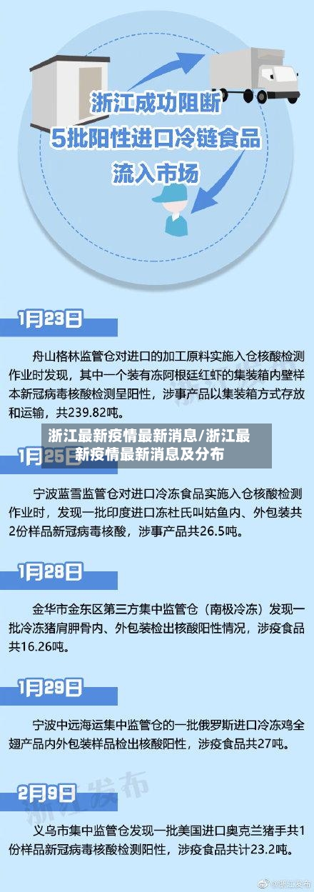 浙江最新疫情最新消息/浙江最新疫情最新消息及分布-第1张图片