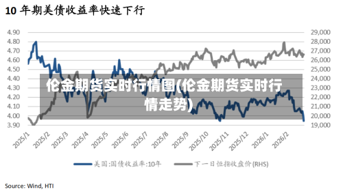 伦金期货实时行情图(伦金期货实时行情走势)-第2张图片