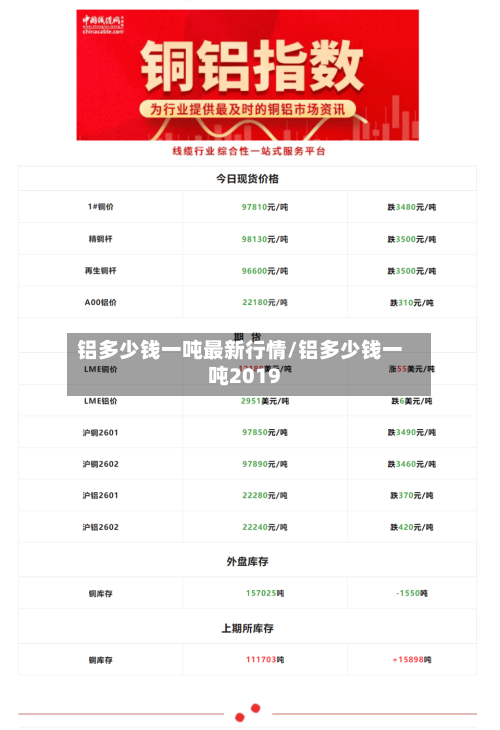 铝多少钱一吨最新行情/铝多少钱一吨2019-第1张图片