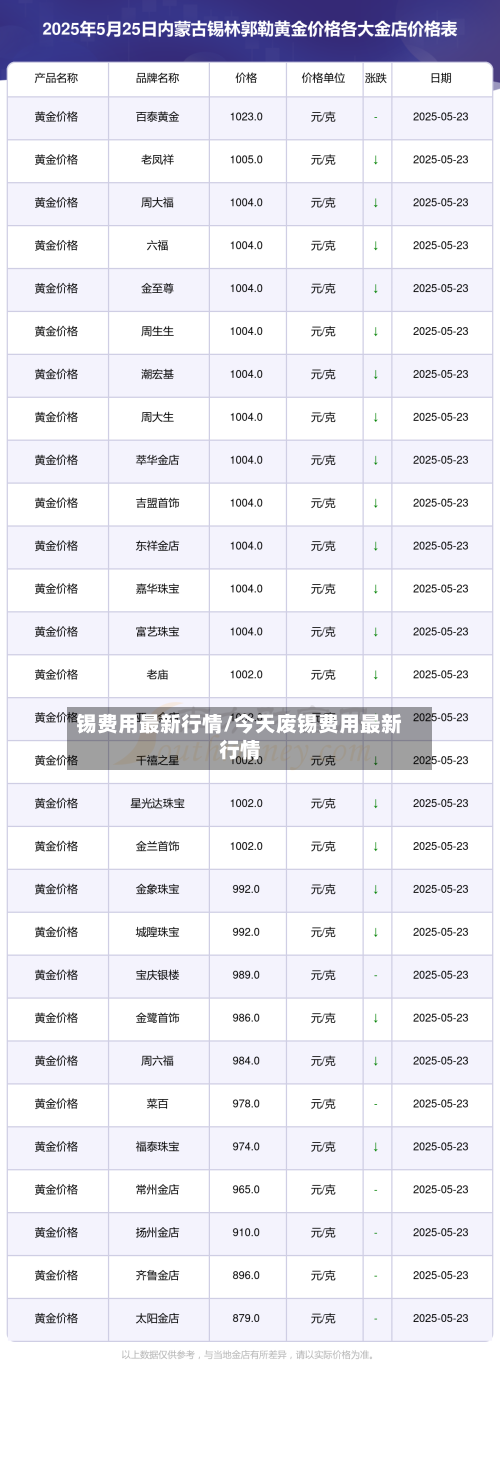 锡费用最新行情/今天废锡费用最新行情-第1张图片