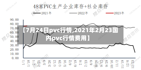 【7月24日pvc行情,2021年2月23国内pvc行情费用】-第1张图片