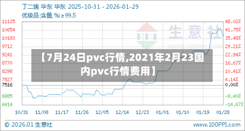 【7月24日pvc行情,2021年2月23国内pvc行情费用】-第3张图片