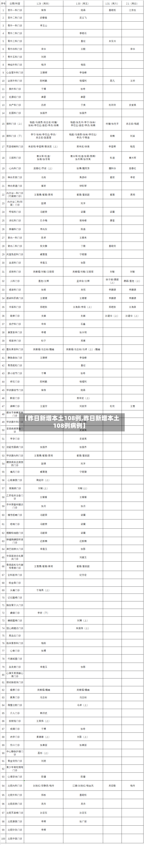 【昨日新增本土108例,昨日新增本土108例病例】-第1张图片