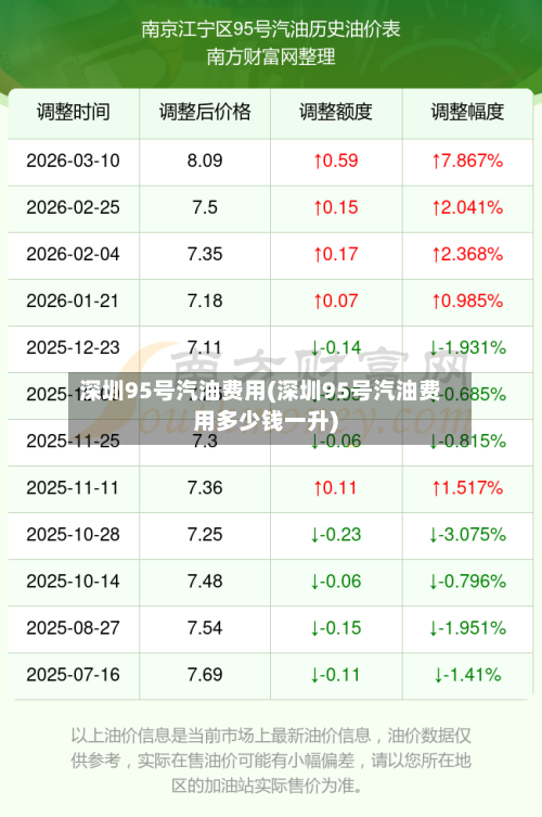 深圳95号汽油费用(深圳95号汽油费用多少钱一升)-第1张图片