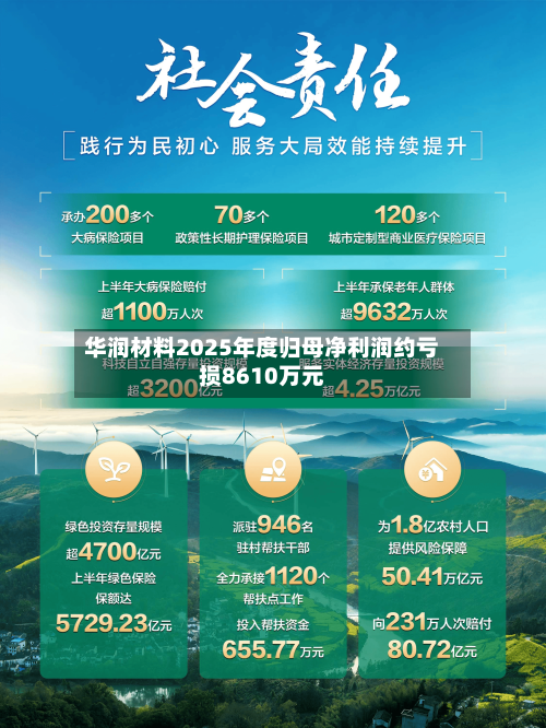 华润材料2025年度归母净利润约亏损8610万元-第2张图片