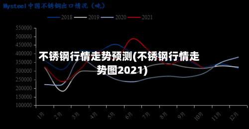 不锈钢行情走势预测(不锈钢行情走势图2021)-第1张图片