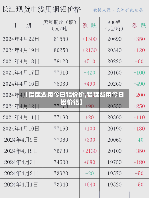 【铝锭费用今日铝价价,铝锭费用今日铝价铝】-第1张图片