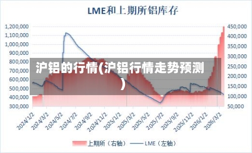 沪铝的行情(沪铝行情走势预测)-第1张图片