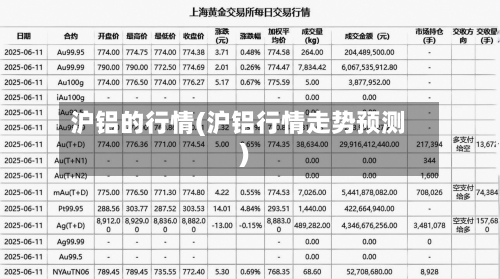 沪铝的行情(沪铝行情走势预测)-第2张图片