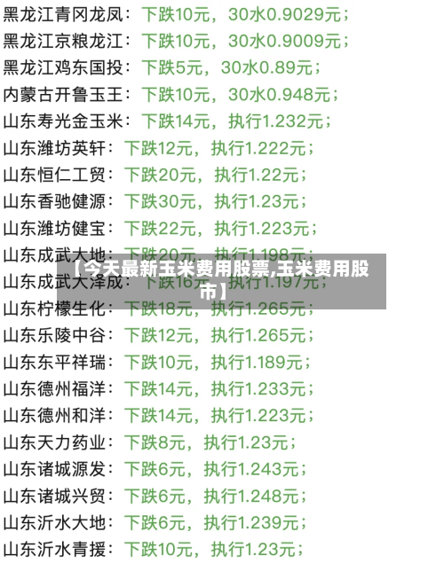 【今天最新玉米费用股票,玉米费用股市】-第1张图片