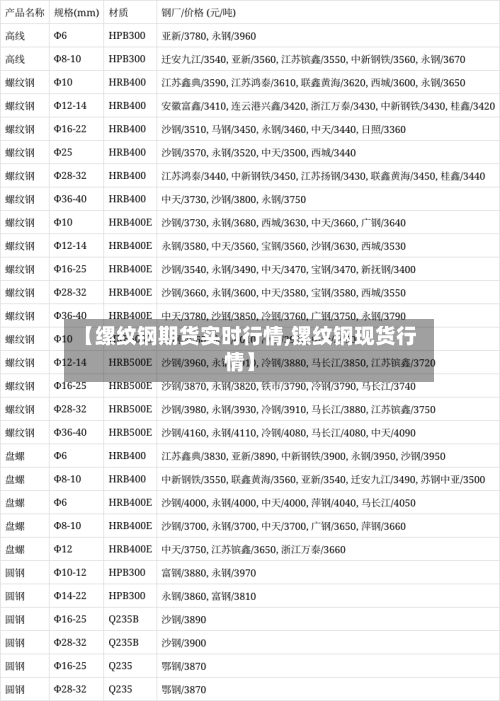 【缧纹钢期货实时行情,镙纹钢现货行情】-第1张图片
