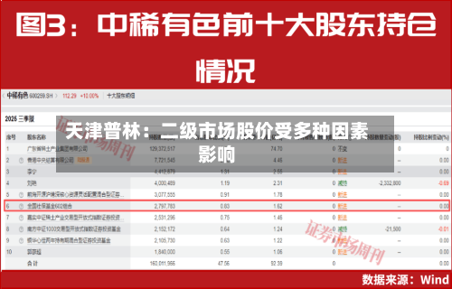 天津普林：二级市场股价受多种因素影响-第1张图片