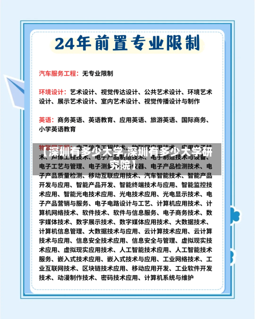 【深圳有多少大学,深圳有多少大学研究院】-第1张图片
