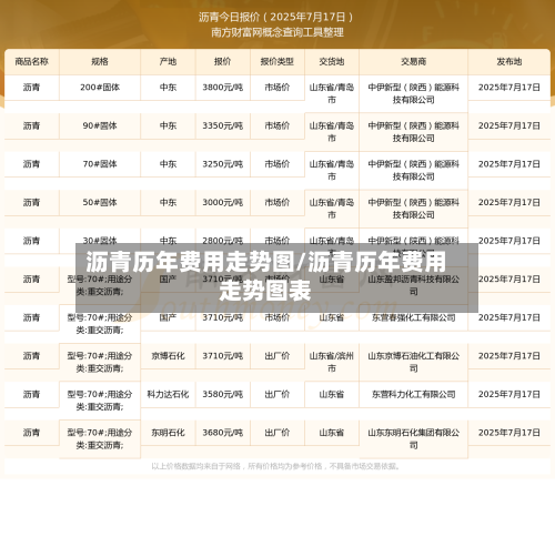 沥青历年费用走势图/沥青历年费用走势图表-第2张图片