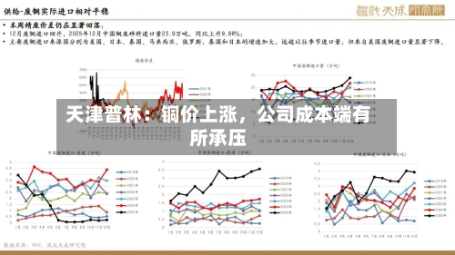 天津普林：铜价上涨	，公司成本端有所承压-第1张图片