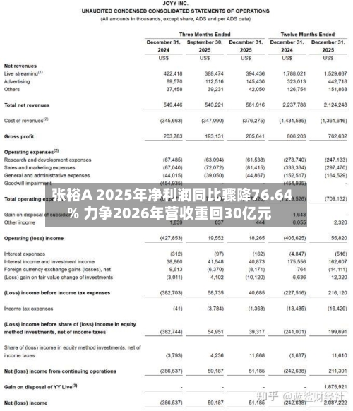张裕A 2025年净利润同比骤降76.64% 力争2026年营收重回30亿元-第3张图片