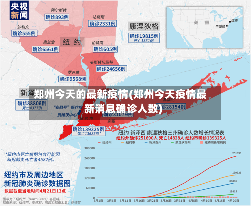 郑州今天的最新疫情(郑州今天疫情最新消息确诊人数)-第1张图片