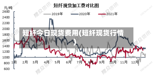 短纤今日现货费用(短纤现货行情)-第1张图片