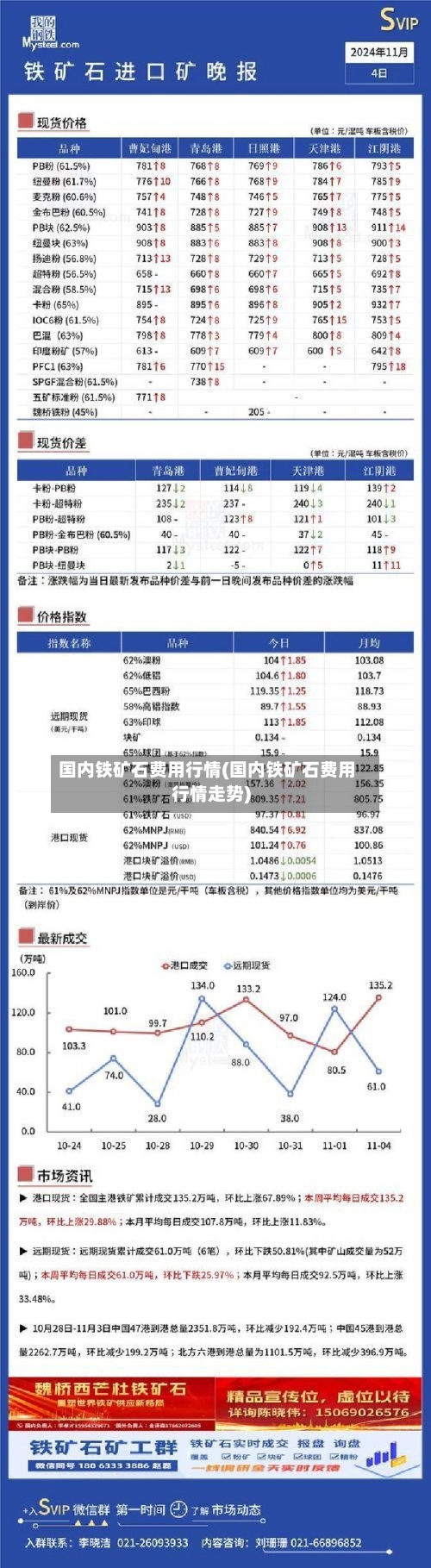 国内铁矿石费用行情(国内铁矿石费用行情走势)-第1张图片