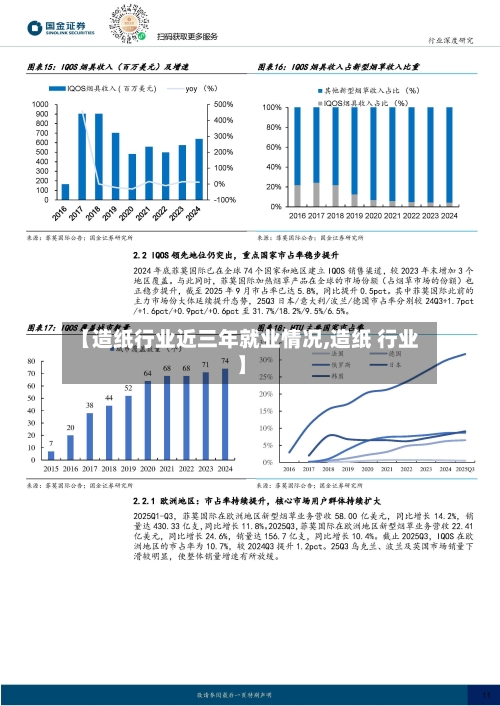 【造纸行业近三年就业情况,造纸 行业】-第1张图片