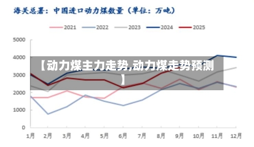 【动力煤主力走势,动力煤走势预测】-第2张图片