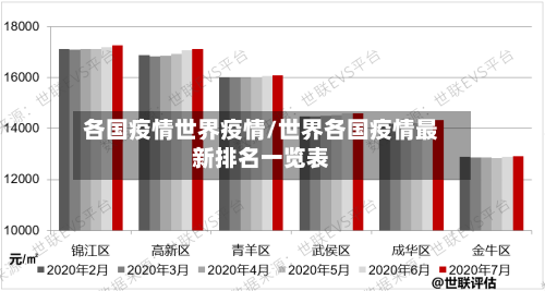 各国疫情世界疫情/世界各国疫情最新排名一览表-第1张图片