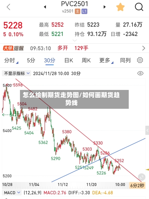 怎么绘制期货走势图/如何画期货趋势线-第1张图片