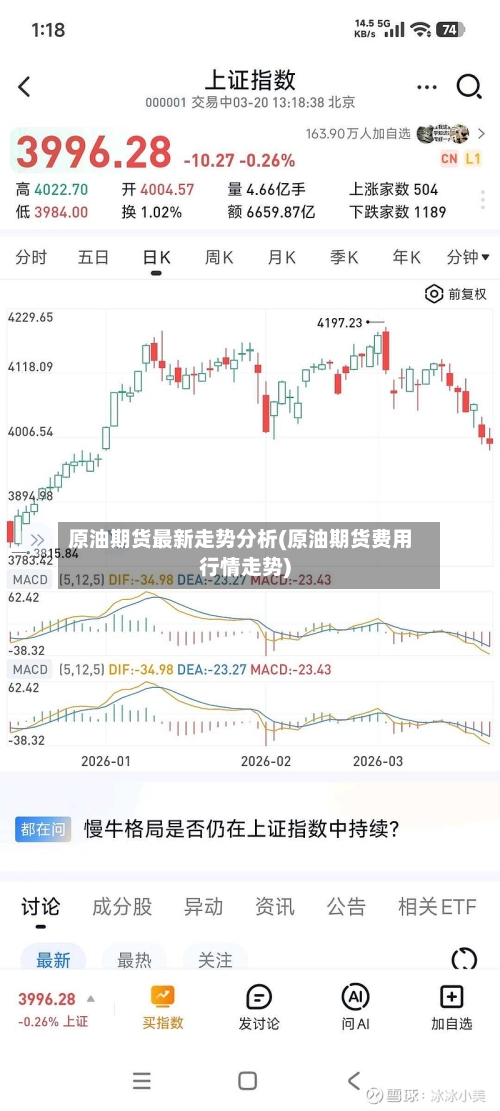 原油期货最新走势分析(原油期货费用行情走势)-第1张图片
