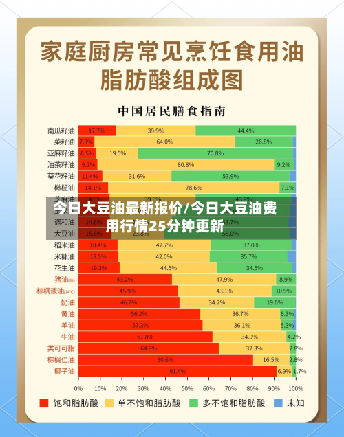 今日大豆油最新报价/今日大豆油费用行情25分钟更新-第1张图片