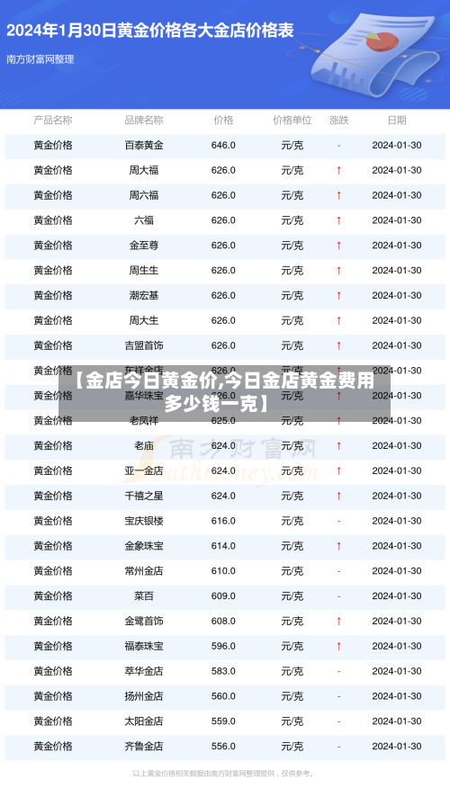 【金店今日黄金价,今日金店黄金费用多少钱一克】-第1张图片