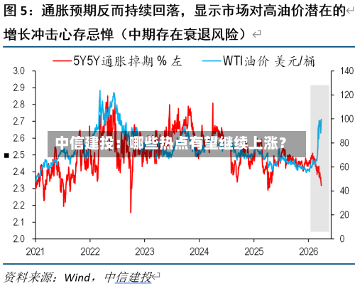 中信建投：哪些热点有望继续上涨？-第2张图片