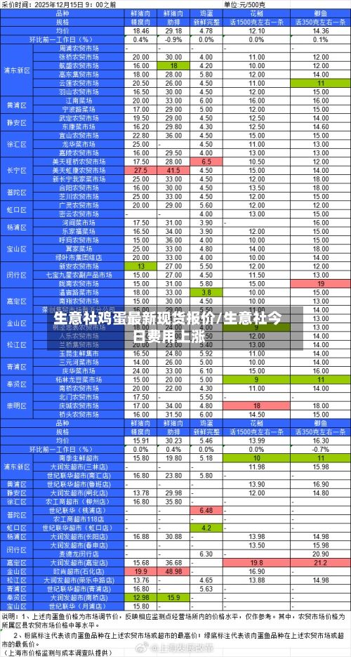 生意社鸡蛋最新现货报价/生意社今日费用上涨-第3张图片