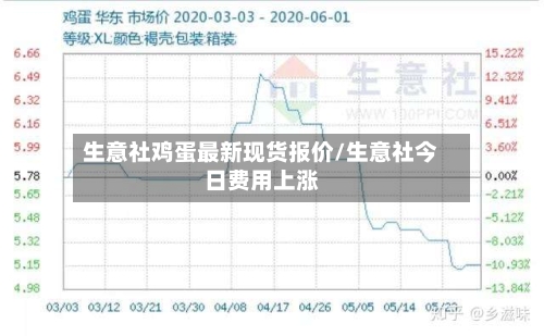 生意社鸡蛋最新现货报价/生意社今日费用上涨-第1张图片
